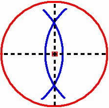 Diviso da circunferncia em quatro partes iguais